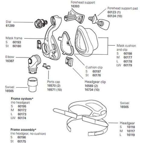 Resmed Cpap Face Mask Parts | Reviewmotors.co