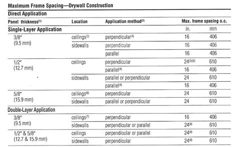 HOW STRONG IS DRYWALL? | This Is Drywall