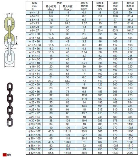 G80/g40 Log Boom Chain - Buy G80/g40 Log Boom Chain,Stainless Steel Link Chain Product on ...