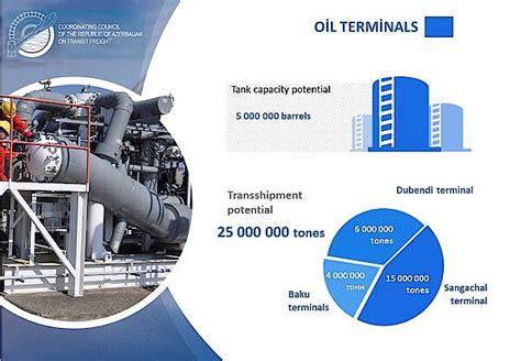 Oil Terminals. TRACECA ORG