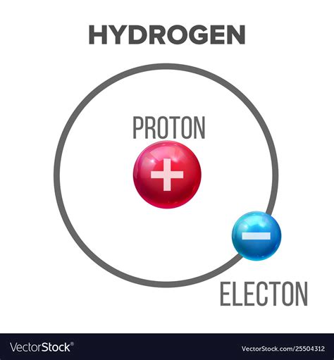 Bohr Diagram For Hydrogen And Neon