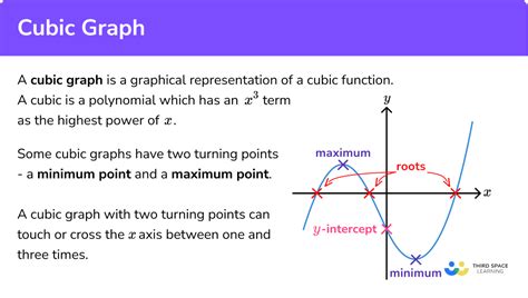 Cubic Graph - GCSE Maths - Steps, Examples & Worksheet