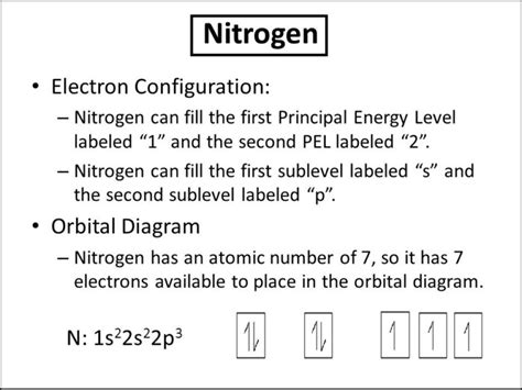 Orbital Diagram For Nitrogen (N) | Nitrogen Electron Configuration