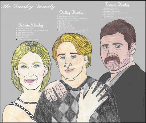 DURSLEY FAMILY by avtrspnsmvlvr on DeviantArt