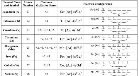 Sodium Chloride Electron Configuration - vrogue.co