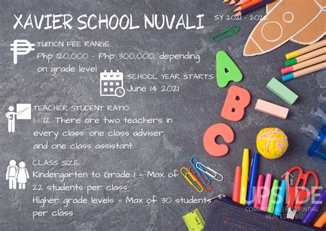 A Parent's Guide to Schools in Nuvali - UpsidePH