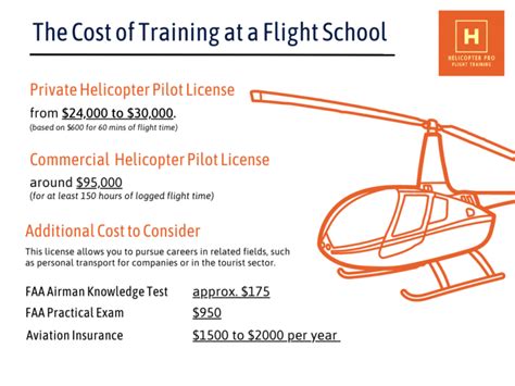 How Much Does It Cost to Become a Helicopter Pilot?