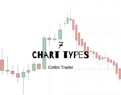 7 Types Of Forex Charts That Every Serious Trader Should Know About - Riset