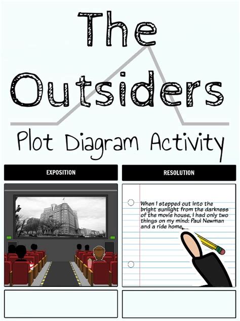 The Outsiders Plot Diagram | Plot diagram activities, Plot diagram ...