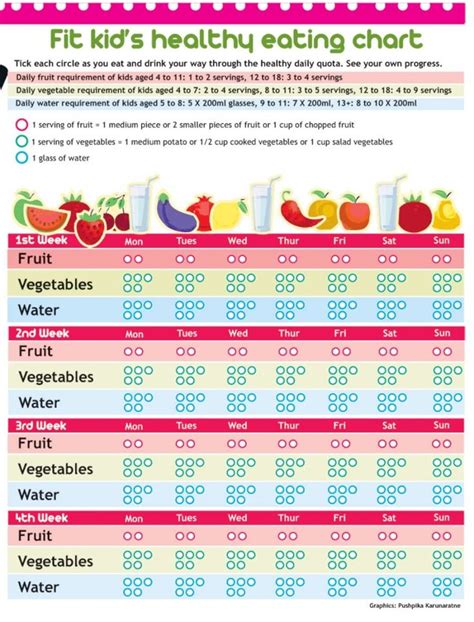 Kids diet plan, Exercise for kids, Food chart for kids