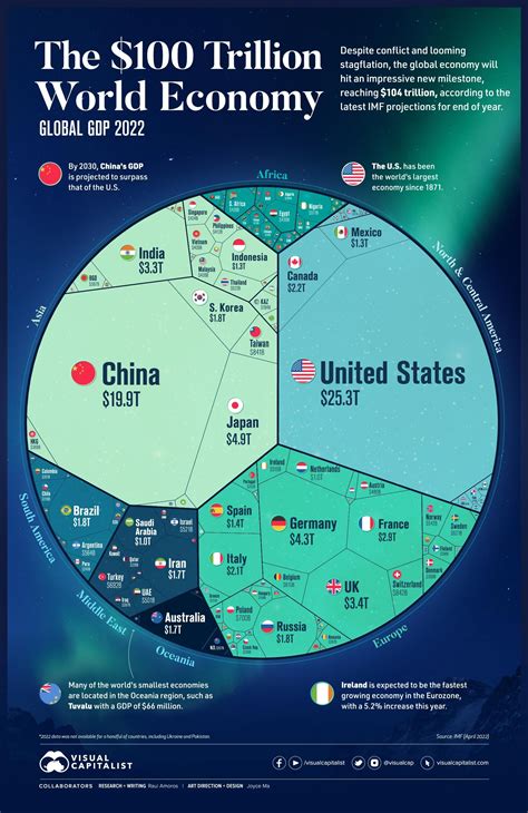 Global GDP 2022 : MapPorn