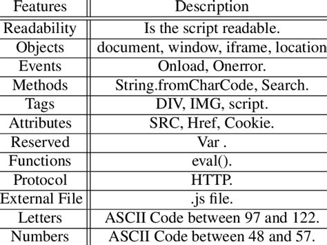 Alphanumeric Features. | Download Table