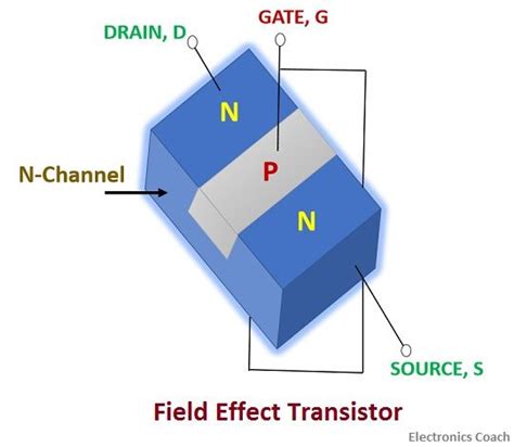 What is Field Effect Transistor? - Definition, Construction and ...