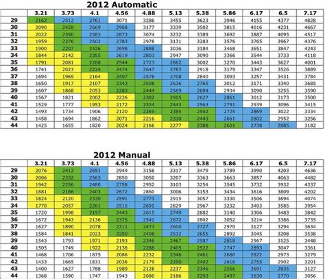 Jeep Wrangler Jl Gear Ratio Chart