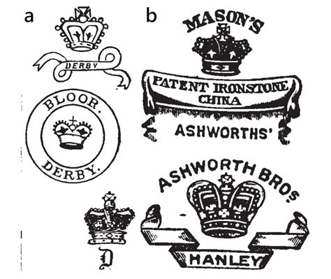 Evolution of British Pottery Marks - CU Conservation - Cardiff University