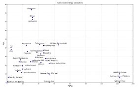 Energy Density Formula: Definition, Concepts and Examples