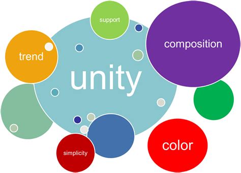 The basic principles of graphic design | GRAPHIC DESIGN Schools