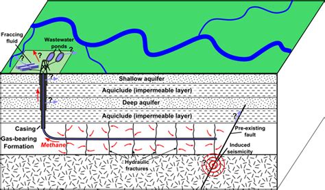 The Pros Of Hydrofracking | Tiger General