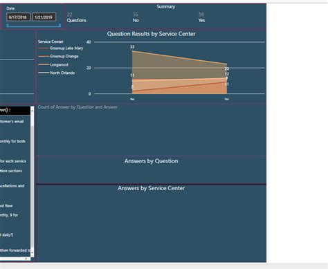 Solved: Tornado chart not syncing with other visuals when ... - Microsoft Power BI Community