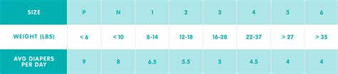 Pampers Splashers Size Chart