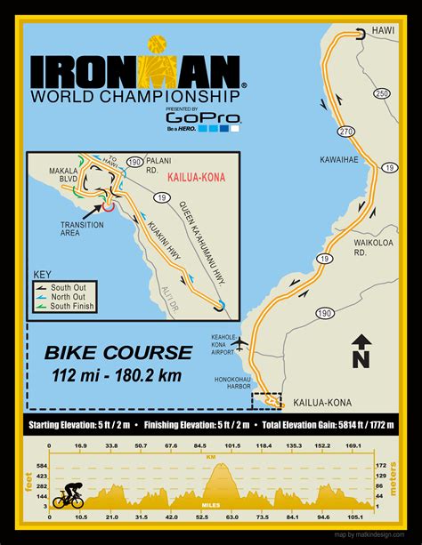 Ironman de Kona: seguimiento online - Planeta Triatlón