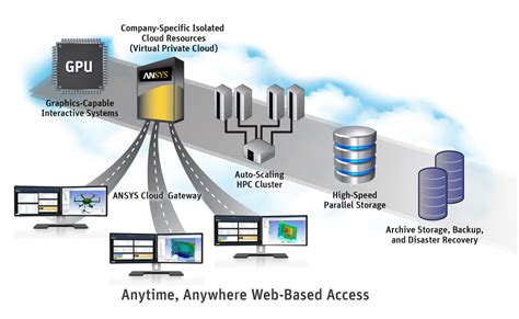 How to Choose a Secure Online Storage Service | Cloud Blizzard