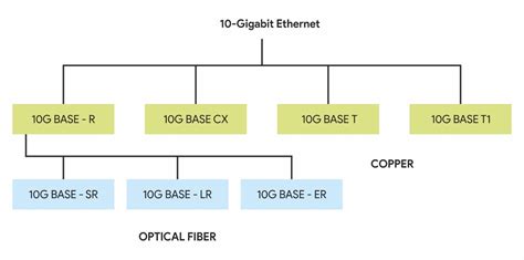 Automotive Ethernet and 10G Ethernet | Truechip Blogs