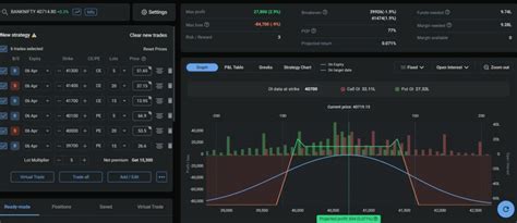 Nifty and Bank Nifty Options Strategy for April 06, 2023