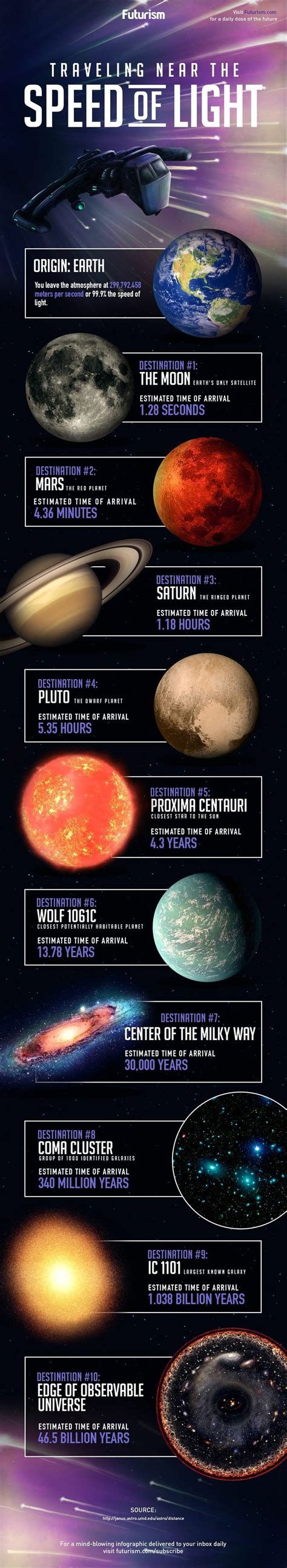 imgur.com | Astronomy science, Space and astronomy, Astronomy facts