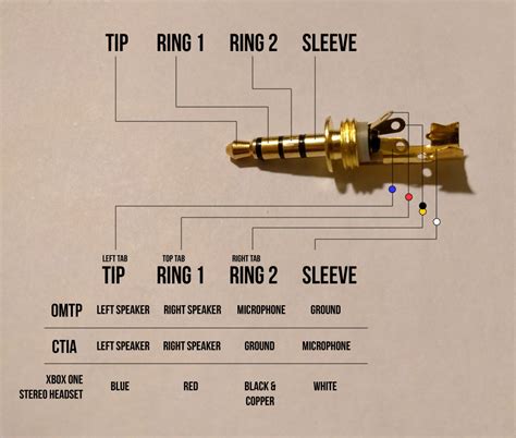 3.5mm Stereo Jack Wiring Diagram