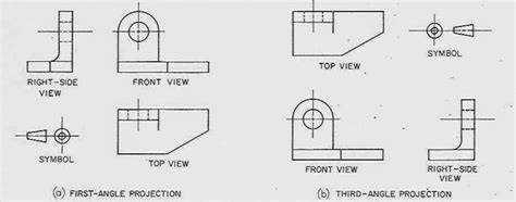 difference between the First angle and third angle projection