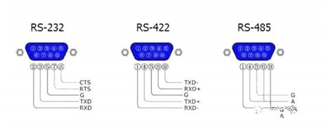 RS-232 vs RS-422 vs RS-485, What is the difference?