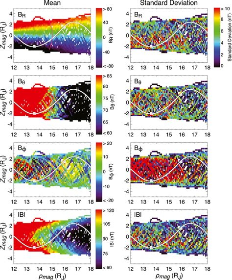 Magnetic field conditions measured by Galileo near Ganymede's orbit ...