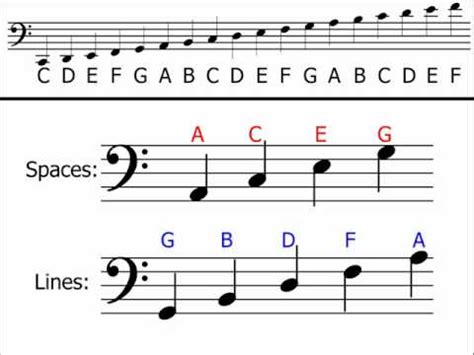 Music Theory - Bass Clef (Understanding & Identifying Notes) - YouTube