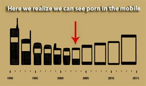 Mobile Phone Evolution : r/funny