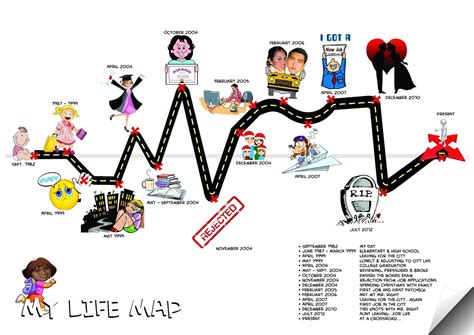 "life map" - Google Search | *School Counseling Skills* | Pinterest | Life map, Life and Map