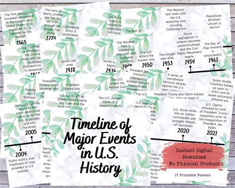 US History Timeline Printable Posters, Social Studies, History Class ...