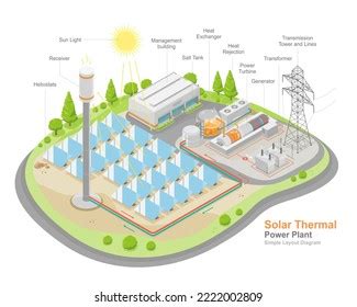 Solar Thermal Power Plant Work Layout Stock Vector (Royalty Free ...