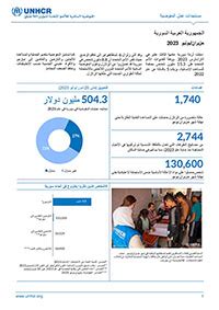 2023 Reports – UNHCR Syria