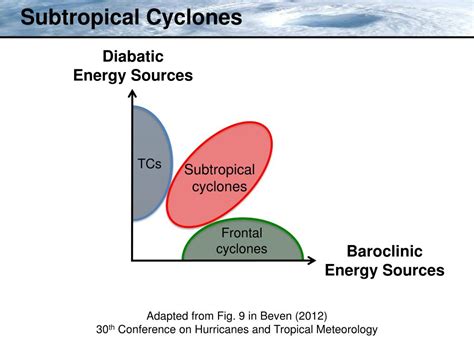 PPT - Upper-Level Precursors Associated with Subtropical Cyclone ...