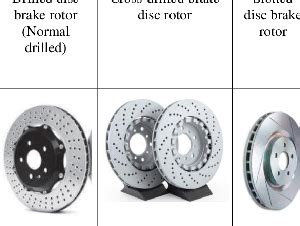 Mywheels | Blogs | Understanding the Different Types of Car Brakes and Their Maintenance