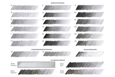 The Ultimate Guide to Drawing Pencils for Professionals & Novices | ARTEZA