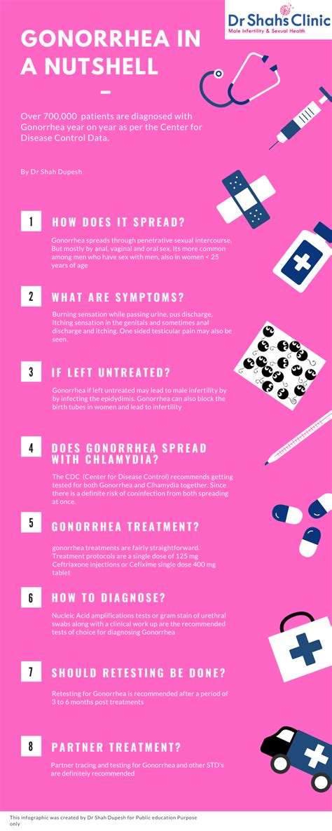 Gonorrhea In Throat Treatment