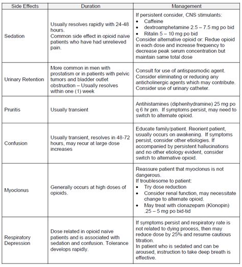 The Common Side Effects Of Opioid Use in Hospice Care