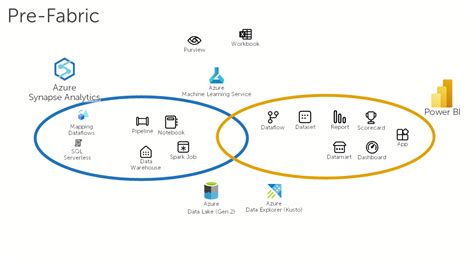 Microsoft Fabric | endjin