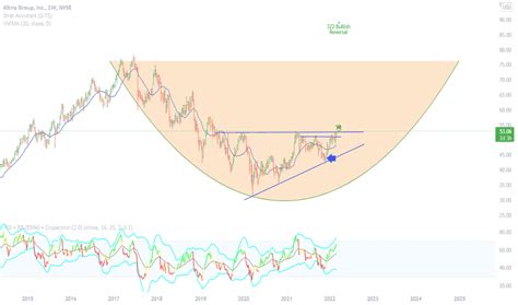 MO Stock Price and Chart — NYSE:MO — TradingView