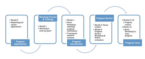 The Benefits of Association Mentoring Programs - ART OF MENTORING