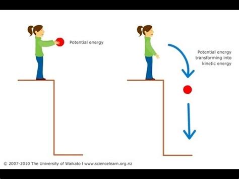 Gravitational Potential Energy Examples images