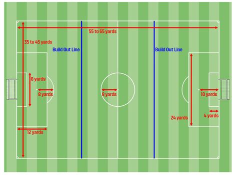 Small-Sided Field Structure : Roots Soccer League