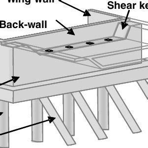 Abutment damage on South I-5/East SR-14, 1994 Northridge Earthquake, [4]. | Download Scientific ...